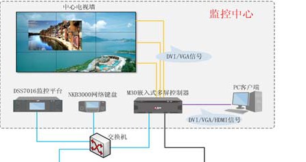 九屏超高性价比监控中心解决方案