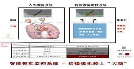 SIS社区智能视频监控应用解决方案