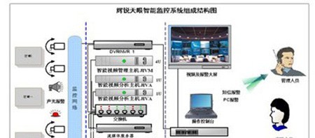 SIS社区智能视频监控应用解决方案