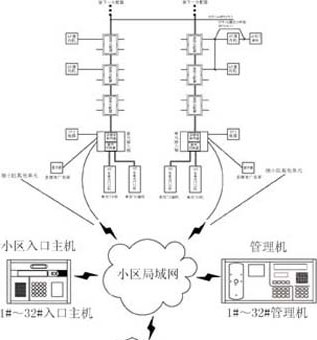 智能家居楼宇对讲系统方案介绍