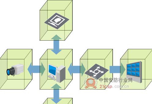 海康威视联网监控系统解决方案