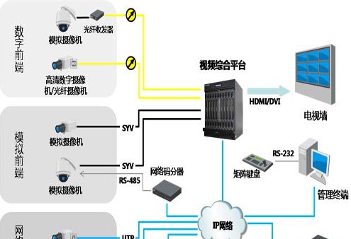 海康威视联网监控系统解决方案