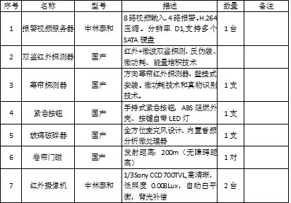 商铺店面安防监控报警系统解决方案