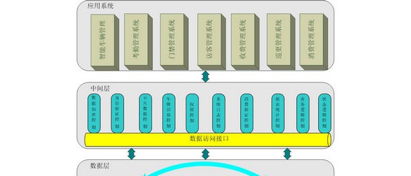 基于RFID技术的智能小区一卡通应用方案