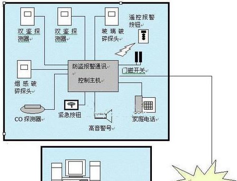 智能小区综合管理系统方案