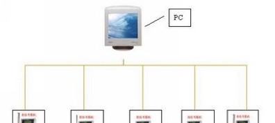 考勤系统解决方案