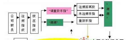 考勤系统解决方案