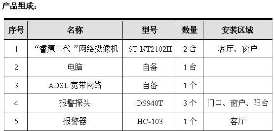 家庭监控系统设计方案