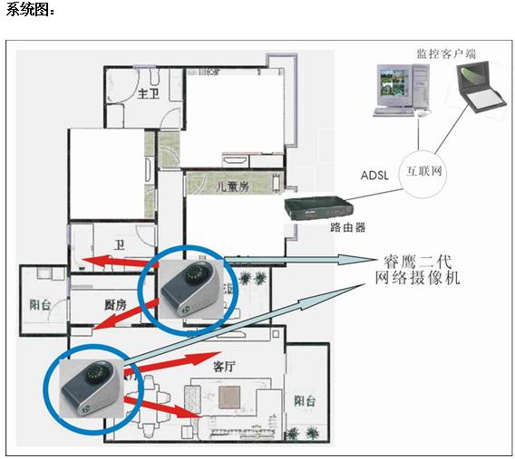 家庭监控系统设计方案