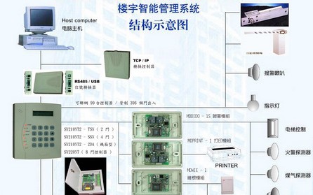 门禁系统解决方案