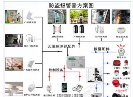 周界防盗报警系统解决方案