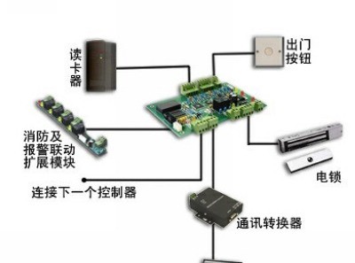 考勤门禁一卡通系统解决方案