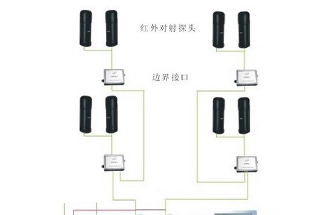 红外对射周界防范报警系统解决方案