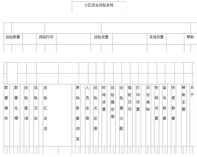 小区安防电子巡更方案