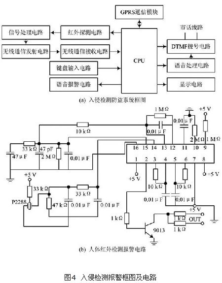 物联网技术的智能家居控制系统解决方案