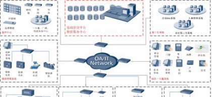 园区综合业务智能管理系统解决方案