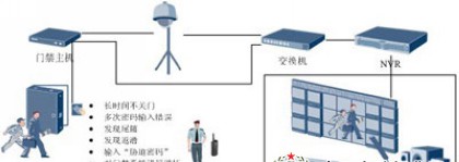 园区综合业务智能管理系统解决方案