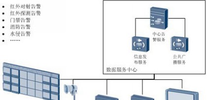 园区综合业务智能管理系统解决方案