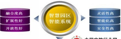 园区综合业务智能管理系统解决方案