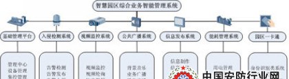 园区综合业务智能管理系统解决方案