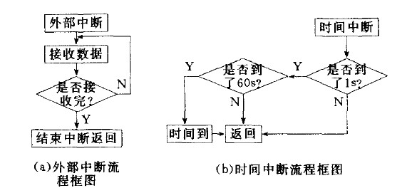 智能家居控制系统设计方案