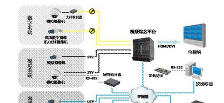 海康威视联网监控系统方案