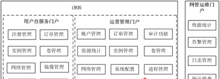 云平台解决方案