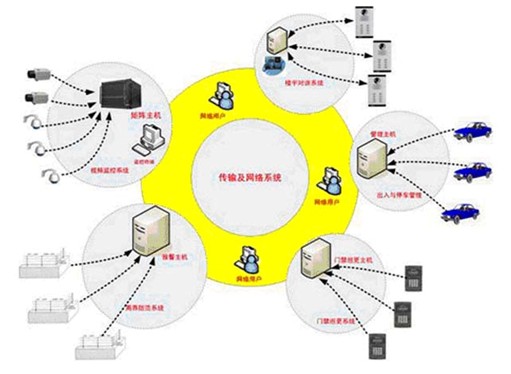 数字社区建设方案