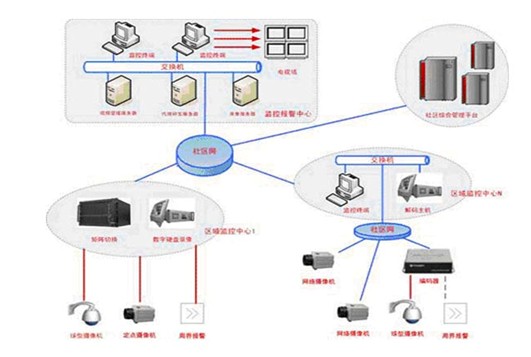 数字社区建设方案