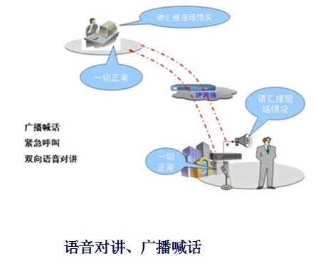 酒店行业百万高清网络监控解决方案