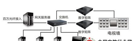 平安街道百万高清监控解决方案