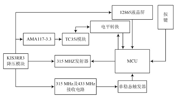 基于ATmega16的GSM家居安防报警器系统设计方案