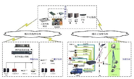 大华城市治安监控系统解决方案