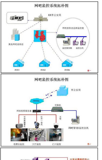 网吧监控系统方案