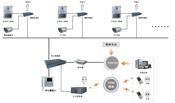 上海世博村家庭自动化系统方案项目解析