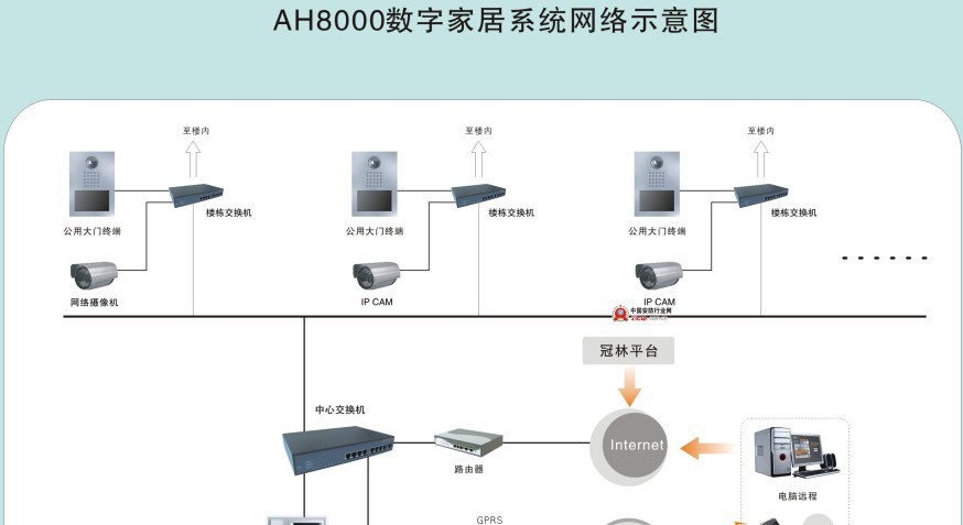 冠林数字家居方案解析