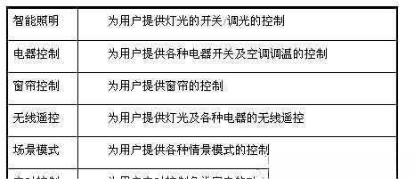 冠林数字家居方案解析