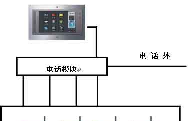 冠林数字家居方案解析