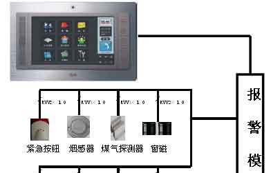 冠林数字家居方案解析