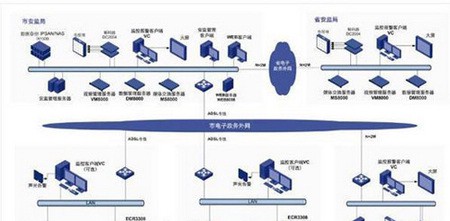 安全生产重大危险源仓储监控解决方案