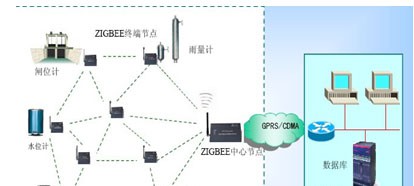 Zigbee养老院智能管理系统解决方案