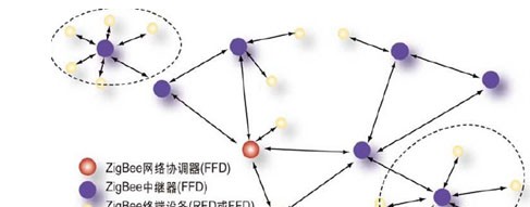 Zigbee养老院智能管理系统解决方案