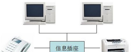 综合布线系统设计方案