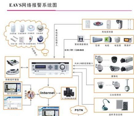 小区报警监控系统设计方案