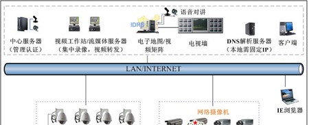 店面视频监控解决方案