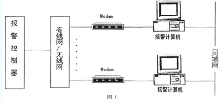 智能小区的联网报警系统建设方案