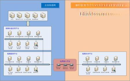 可视化实战应用解决方案