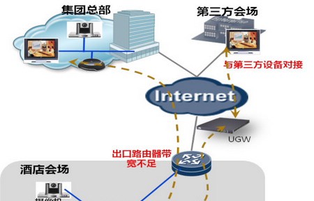 酒店视频会议系统方案