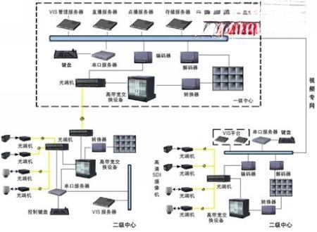 高清非压缩视频监控系统解决方案