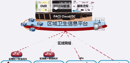 基层医疗机构信息化解决方案